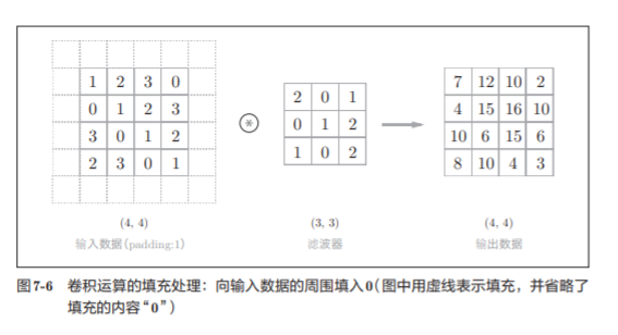 神经网络基础学习笔记（六）卷积神经网络_池化_07