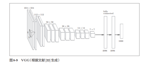 神经网络基础学习笔记（七）深度学习_深度学习应用_05