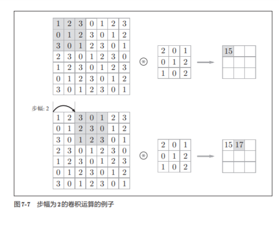 神经网络基础学习笔记（六）卷积神经网络_数据_08