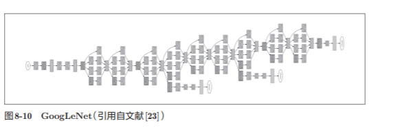 神经网络基础学习笔记（七）深度学习_深度学习应用_06