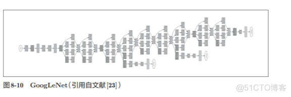 神经网络基础学习笔记（七）深度学习_机器学习_06