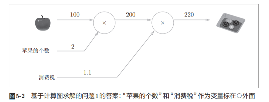 神经网络基础学习笔记（四）误差反向传播法_神经网络_02