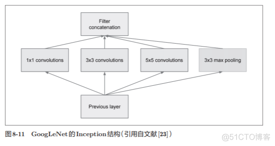 神经网络基础学习笔记（七）深度学习_卷积_07