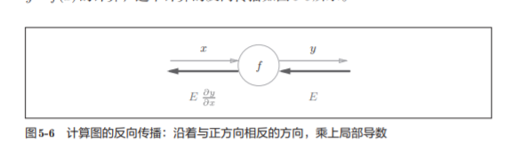 神经网络基础学习笔记（四）误差反向传播法_反向传播_03