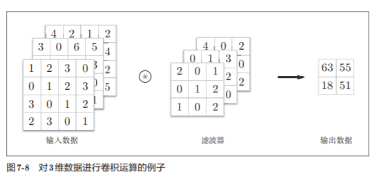 神经网络基础学习笔记（六）卷积神经网络_机器学习_11