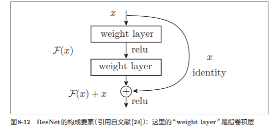 神经网络基础学习笔记（七）深度学习_机器学习_08