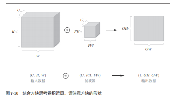 神经网络基础学习笔记（六）卷积神经网络_卷积_12