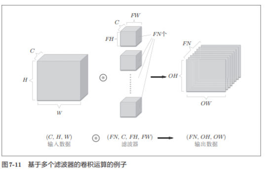 神经网络基础学习笔记（六）卷积神经网络_卷积_13