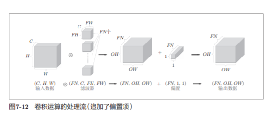 神经网络基础学习笔记（六）卷积神经网络_卷积神经网络_14