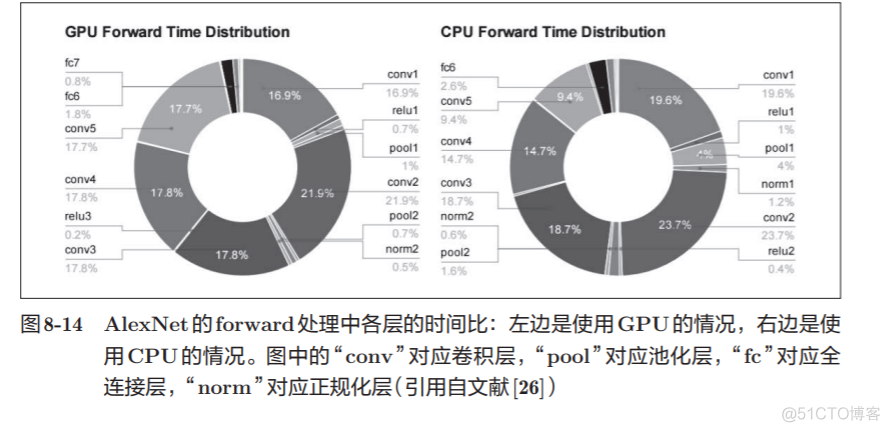 神经网络基础学习笔记（七）深度学习_机器学习_09