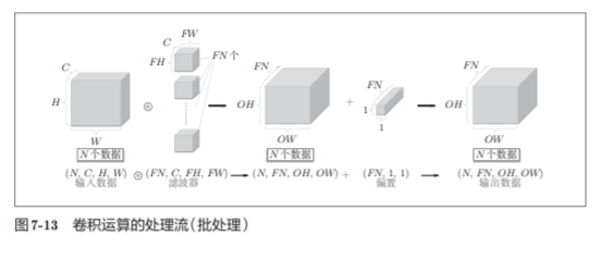 神经网络基础学习笔记（六）卷积神经网络_卷积_15