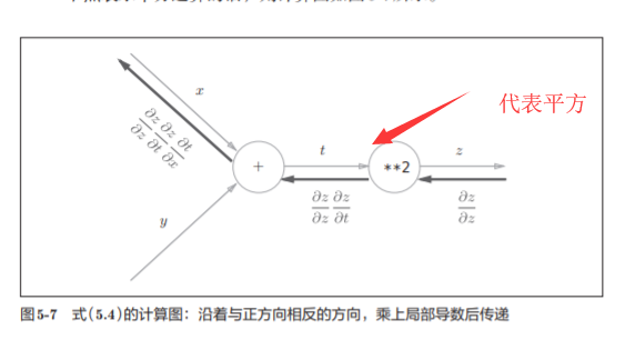 神经网络基础学习笔记（四）误差反向传播法_反向传播_07