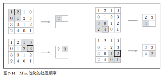 神经网络基础学习笔记（六）卷积神经网络_池化_16