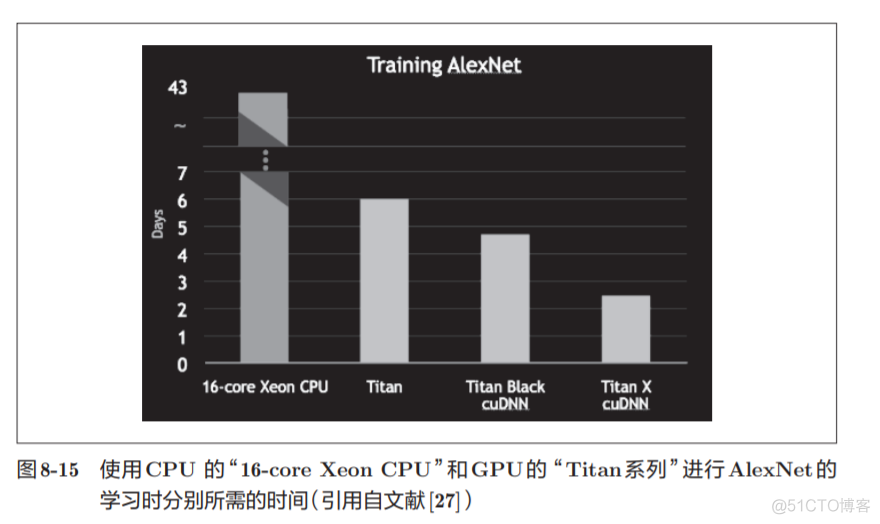 神经网络基础学习笔记（七）深度学习_深度学习应用_10