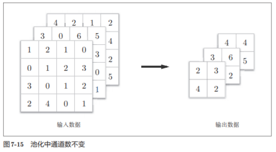 神经网络基础学习笔记（六）卷积神经网络_池化_17