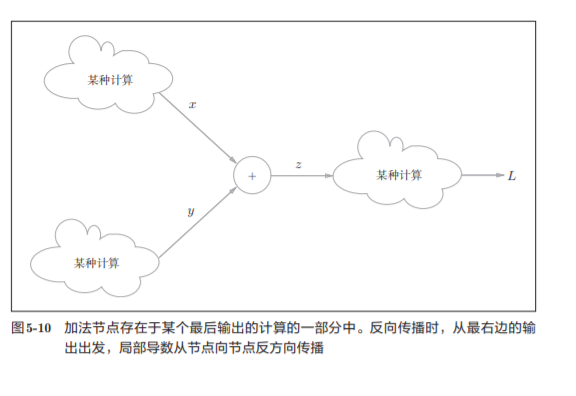 神经网络基础学习笔记（四）误差反向传播法_权重_11