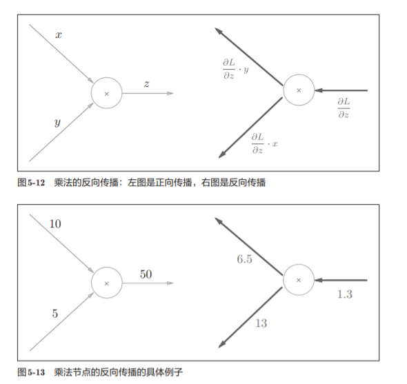 神经网络基础学习笔记（四）误差反向传播法_权重_12