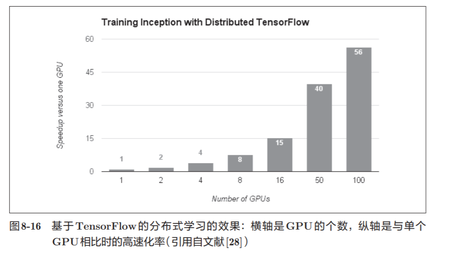 神经网络基础学习笔记（七）深度学习_深度学习_11