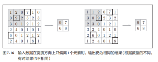 神经网络基础学习笔记（六）卷积神经网络_数据_18