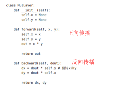 神经网络基础学习笔记（四）误差反向传播法_反向传播_16