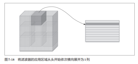 神经网络基础学习笔记（六）卷积神经网络_机器学习_21