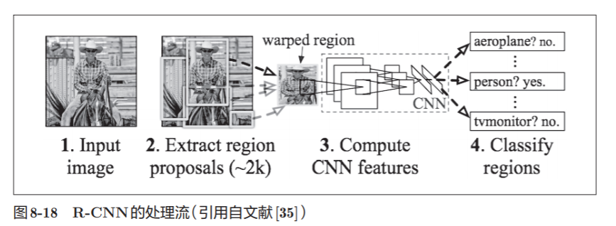 神经网络基础学习笔记（七）深度学习_机器学习_13