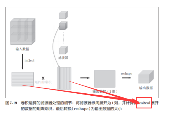 神经网络基础学习笔记（六）卷积神经网络_池化_22