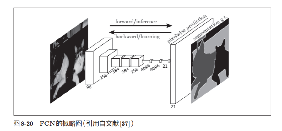 神经网络基础学习笔记（七）深度学习_卷积_15