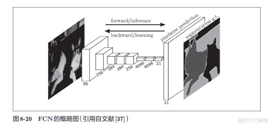 神经网络基础学习笔记（七）深度学习_机器学习_15