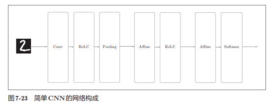 神经网络基础学习笔记（六）卷积神经网络_池化_30