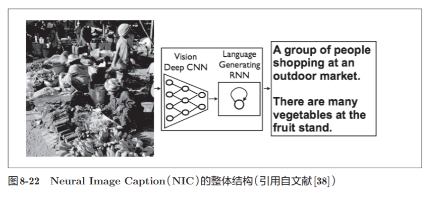 神经网络基础学习笔记（七）深度学习_深度学习应用_17