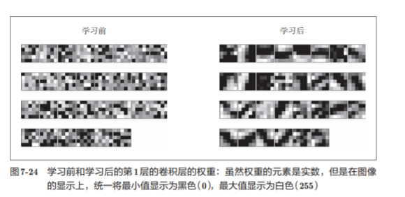 神经网络基础学习笔记（六）卷积神经网络_卷积_35