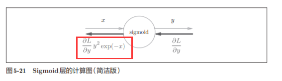 神经网络基础学习笔记（四）误差反向传播法_神经网络_34