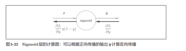 神经网络基础学习笔记（四）误差反向传播法_神经网络_36