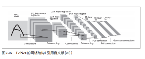 神经网络基础学习笔记（六）卷积神经网络_卷积_38