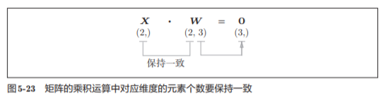 神经网络基础学习笔记（四）误差反向传播法_误差反向传播法_39