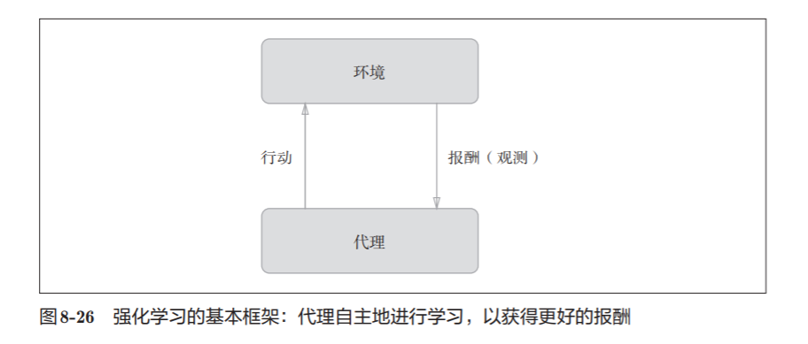 神经网络基础学习笔记（七）深度学习_深度学习应用_21