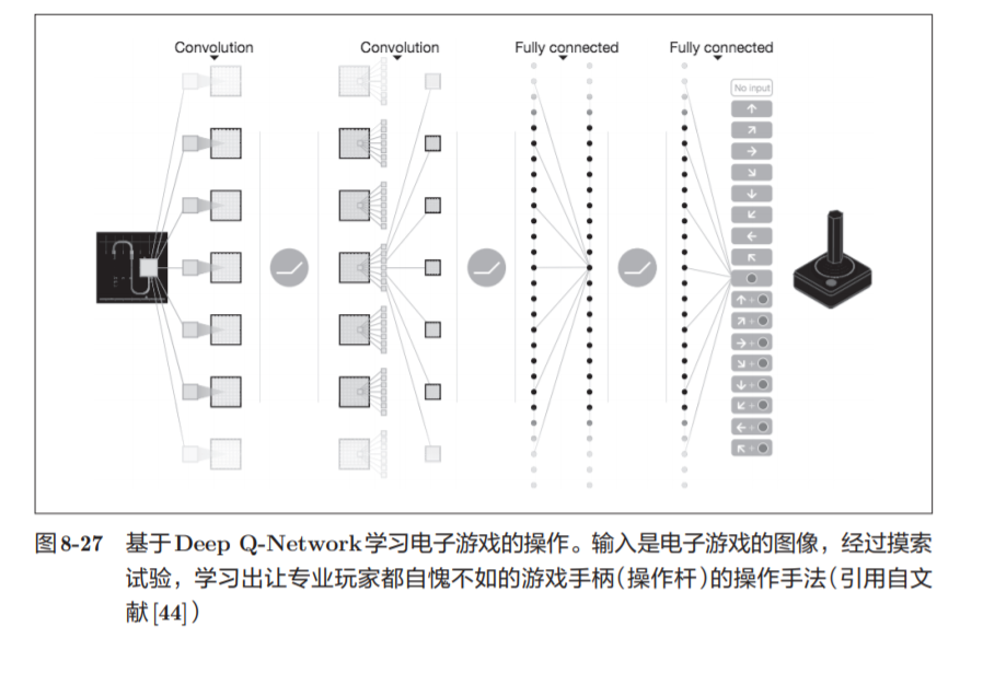 神经网络基础学习笔记（七）深度学习_机器学习_22