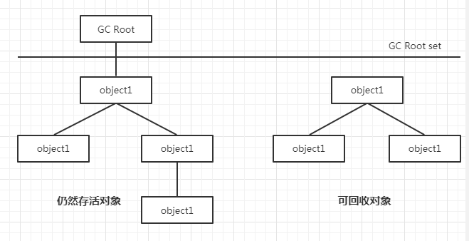 JVM垃圾回收详解_JVM