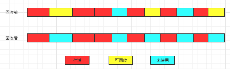 JVM垃圾回收详解_JVM_02