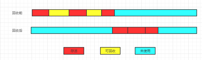 JVM垃圾回收详解_引用计数_03