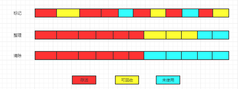 JVM垃圾回收详解_JVM_04