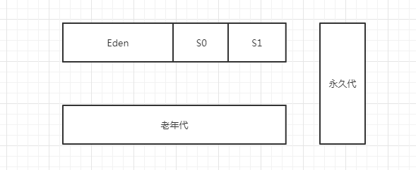 JVM垃圾回收详解_老年代_05