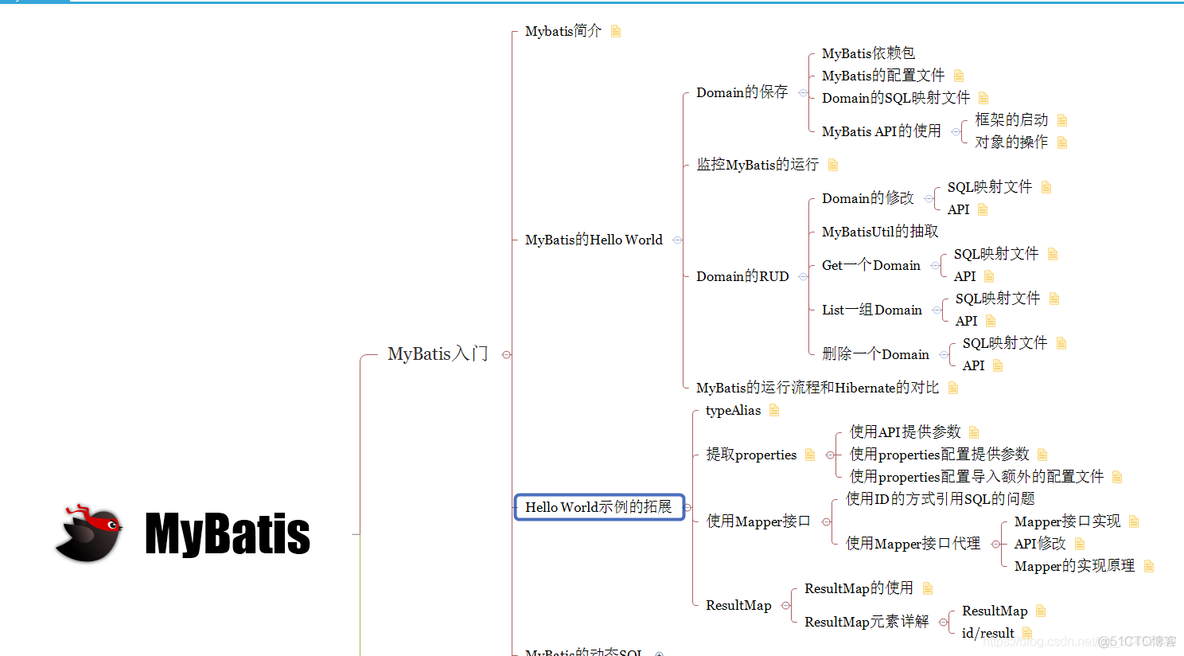 JSP-MyBatis（一）入门以及org.apache.ibatis.exceptions.PersistenceException: 报错_java