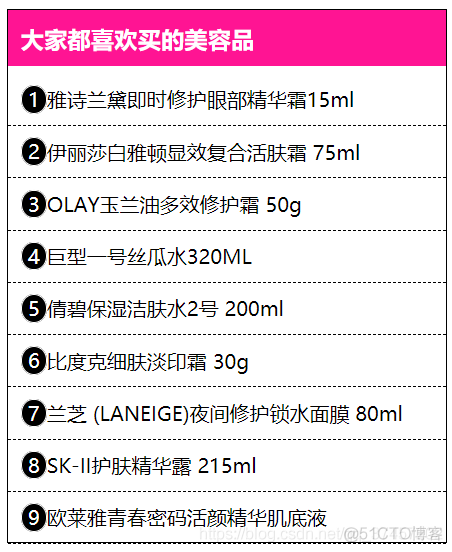 前端学习（二）实训复习一CSS3_ico_02