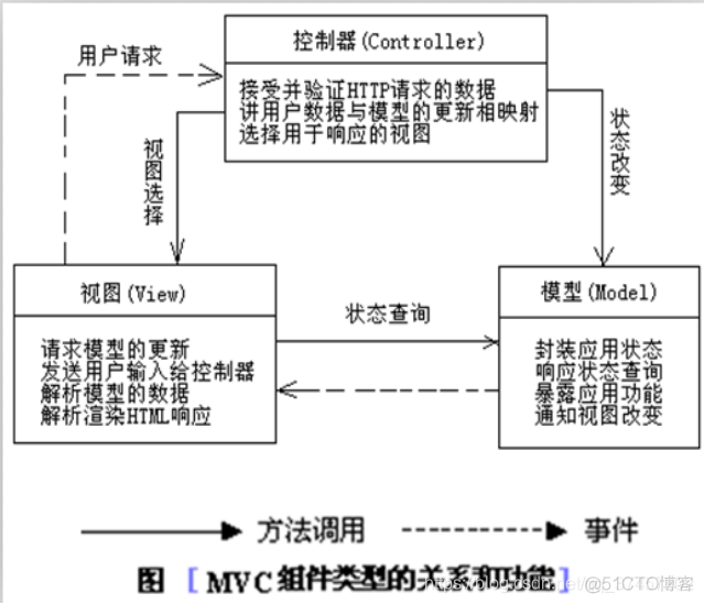 JSP框架基础学习_mvc_02