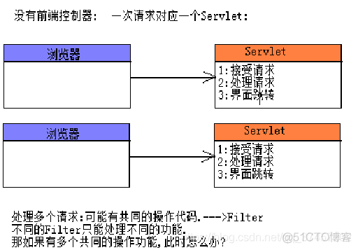 JSP框架基础学习_mvc框架_03