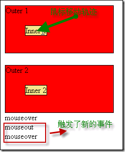 jQuery入门（3）事件与事件对象_单击事件_06