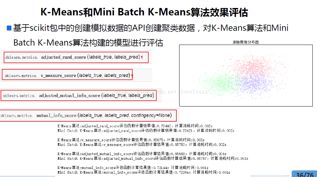 机器学习sklearn19.0聚类算法——Kmeans算法_原始数据_44