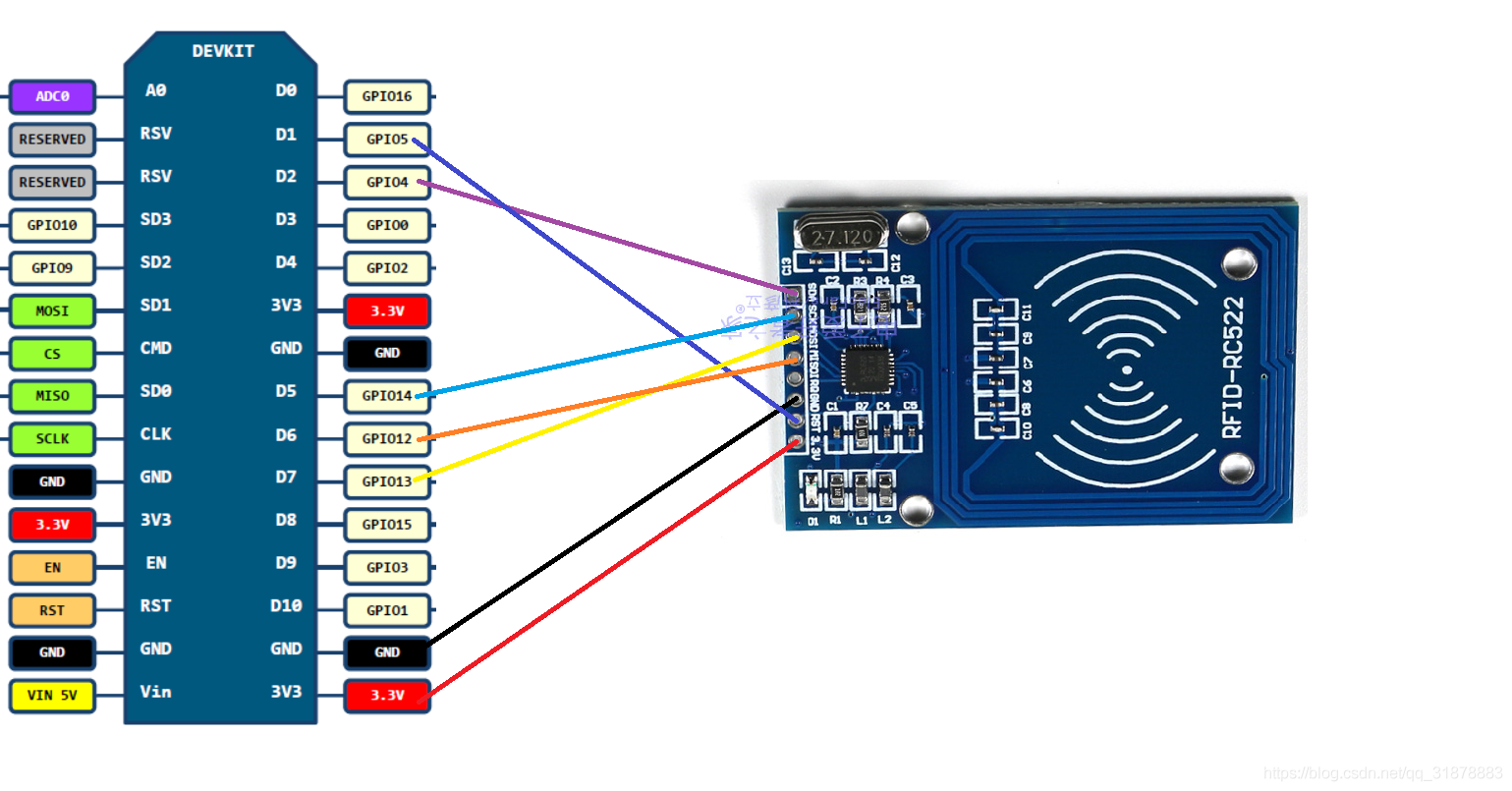 nodeMCU(ESP8266)和RC522的接线图_#define_02